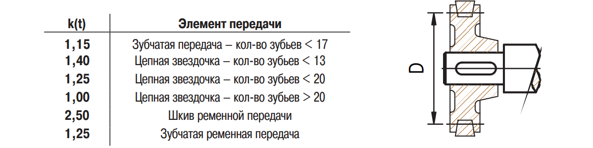 таблица 1